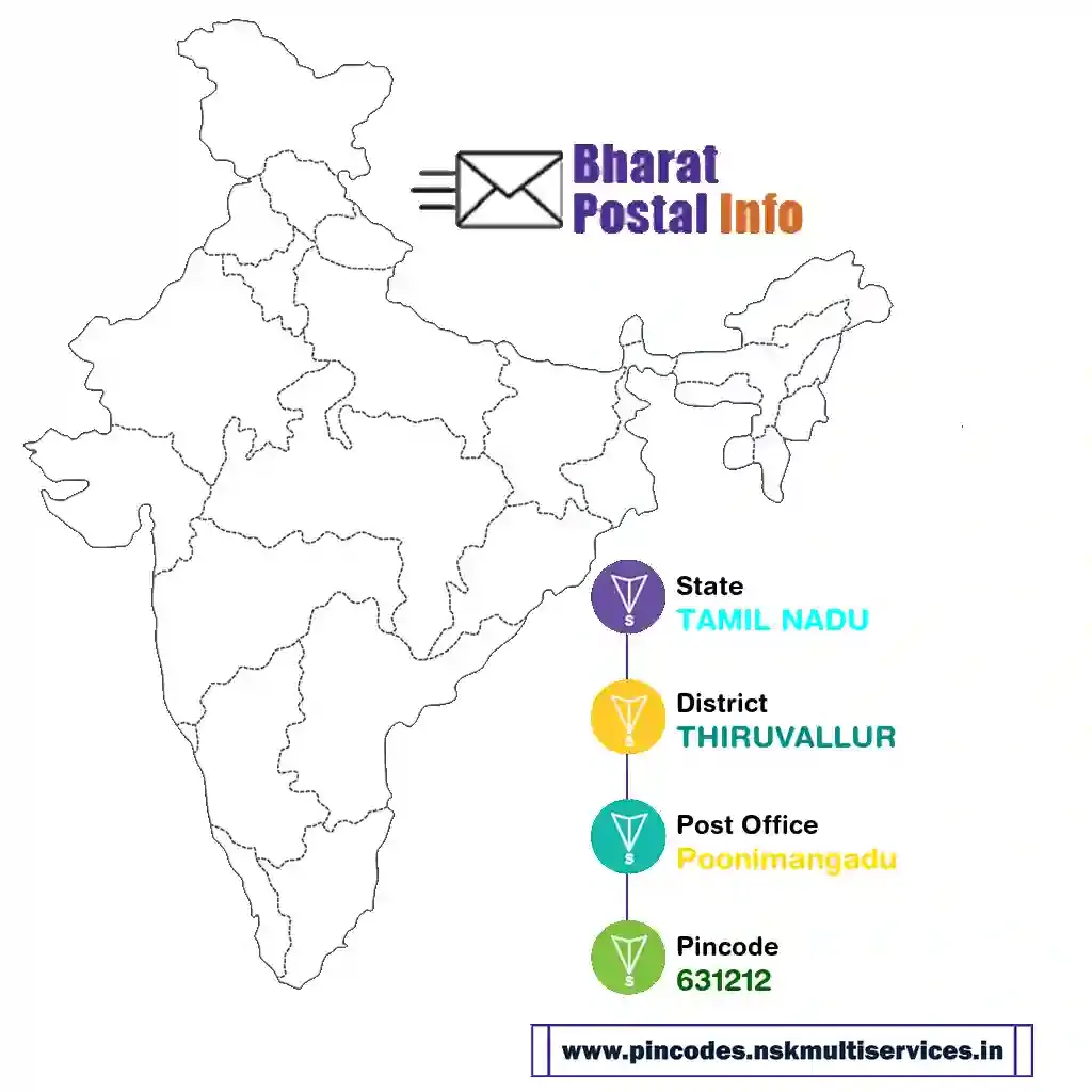 tamil nadu-thiruvallur-poonimangadu-631212